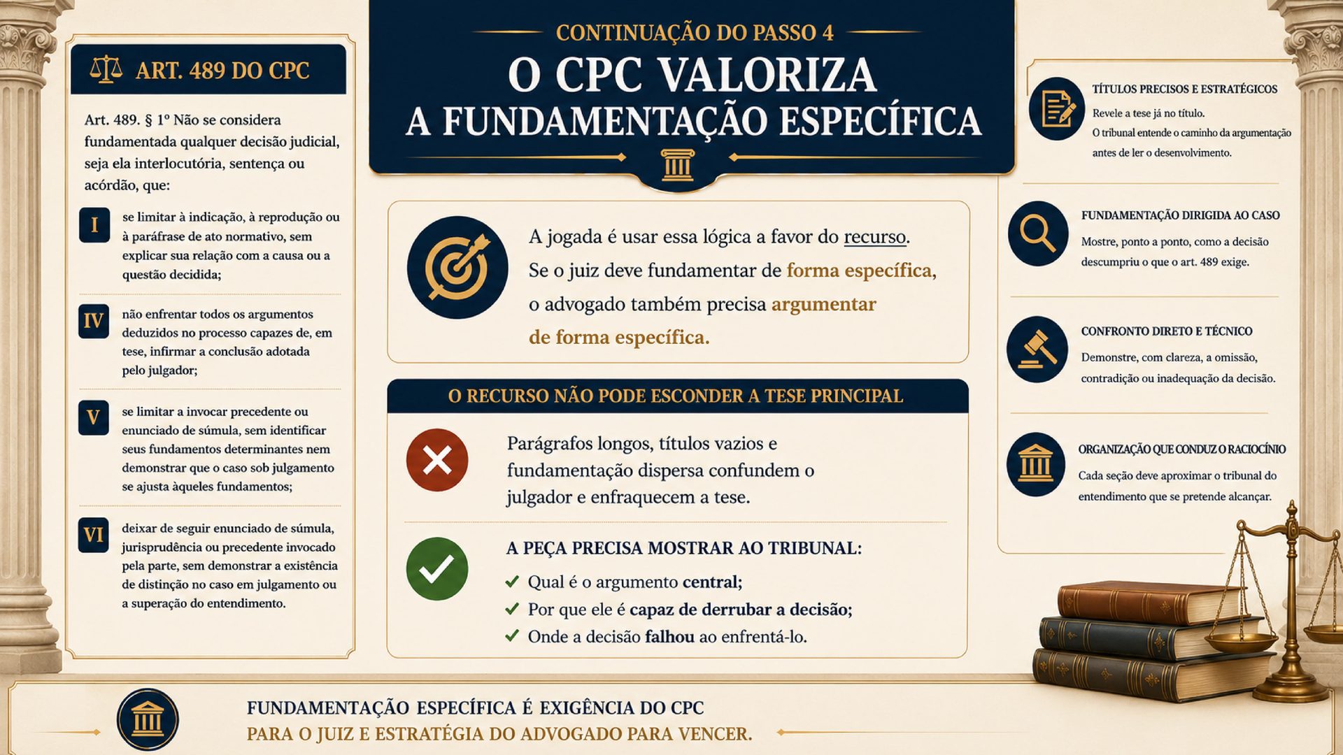 Jogada 4 · fundamentação específica