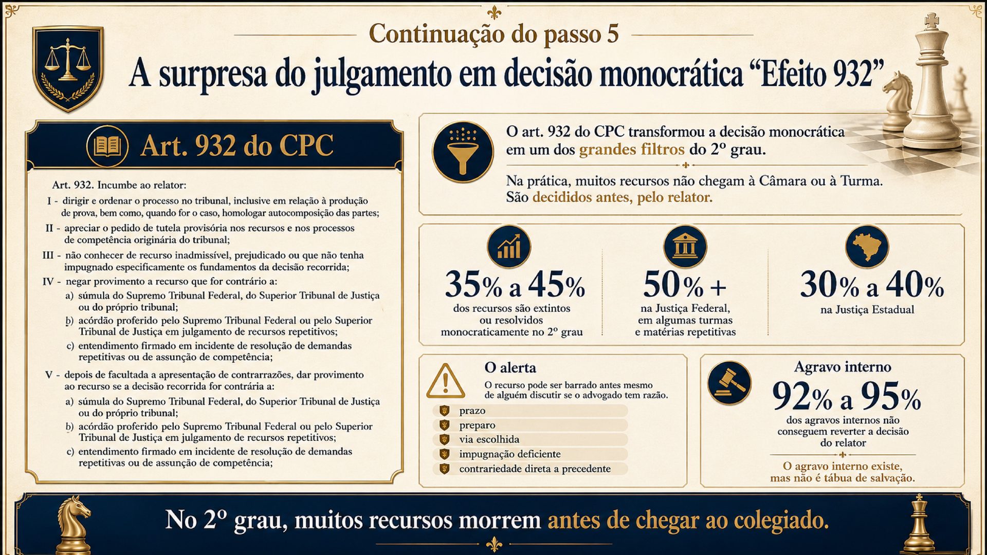 Jogada 5 · efeito 932