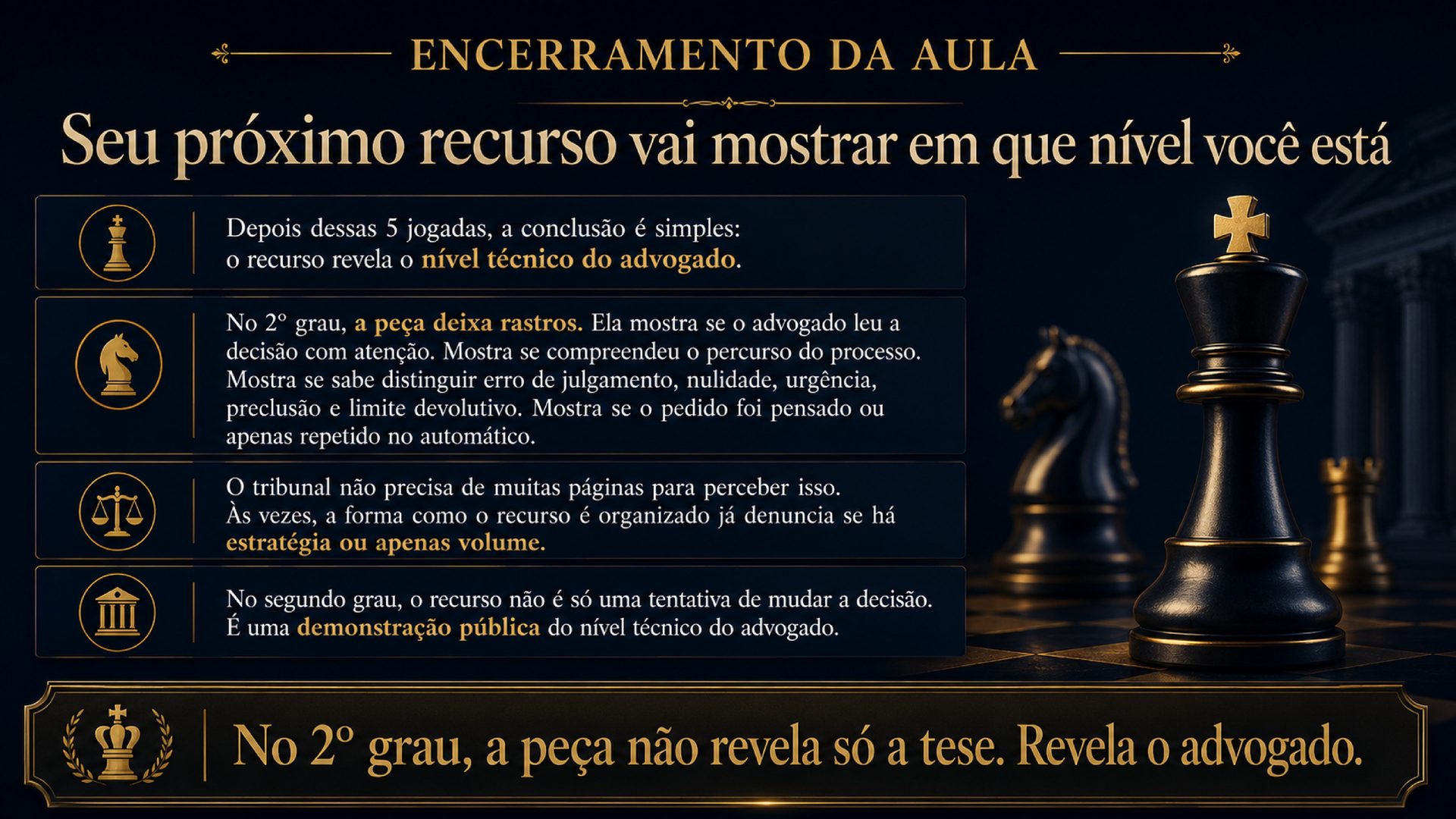 Encerramento da aula